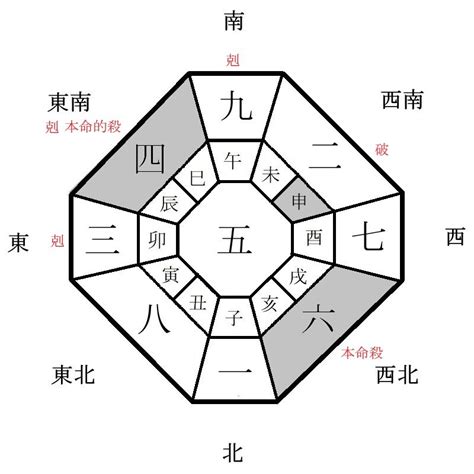 今天財運方位|今天財運方位，2024年11月27日財神方位，今日財神方位，農曆。